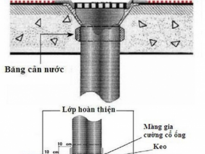 Chống thấm cổ ống xuyên sàn